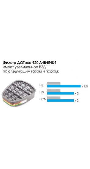 Фильтр UNIX ДОТэко 120 А1В1Е1К1 Фильтр UNIX ДОТэко 120 А1В1Е1К1
