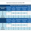 Фильтр противогазовый К1, В1